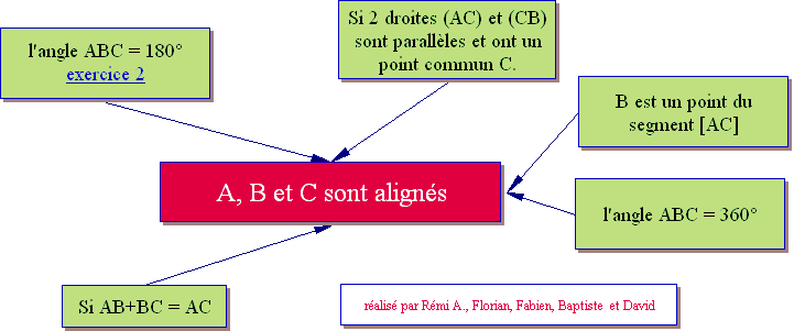 alignes.htm