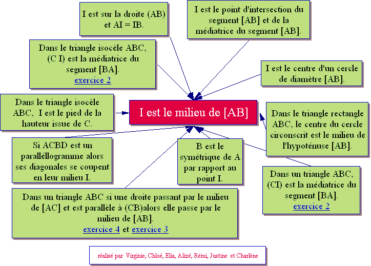 alignes.htm