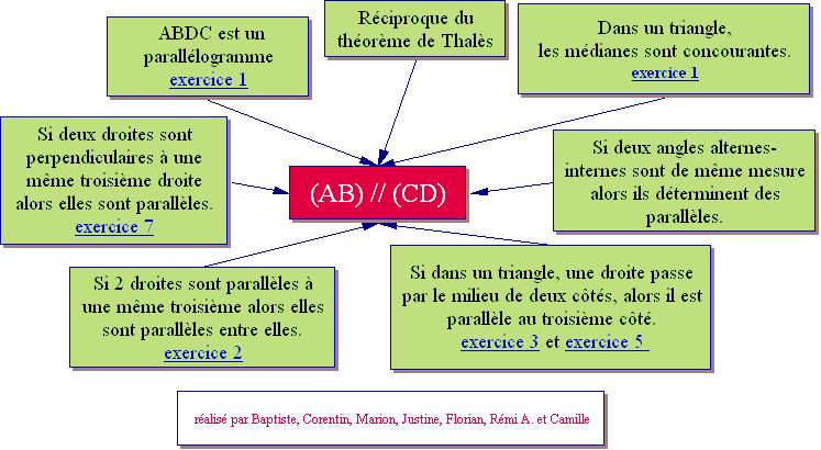 parallele.htm