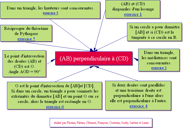 alignes.htm