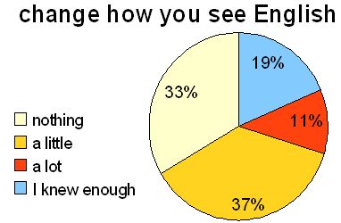 graph2