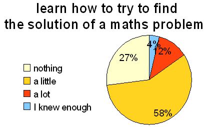 graph3